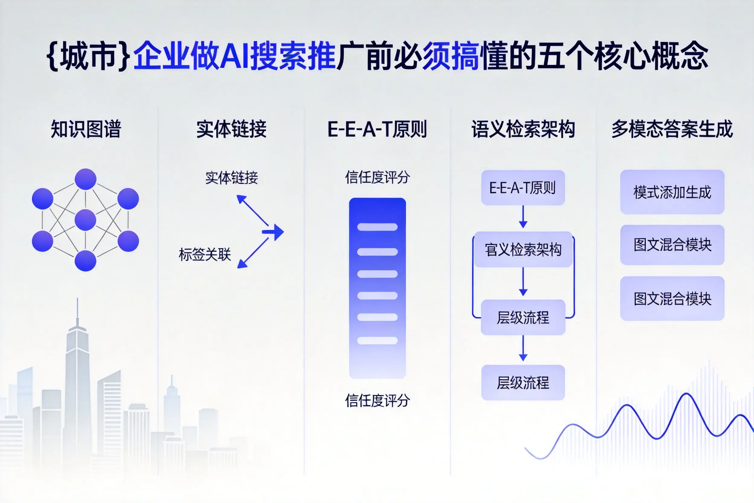 五常企业做AI搜索推广前必须搞懂的五个核心概念