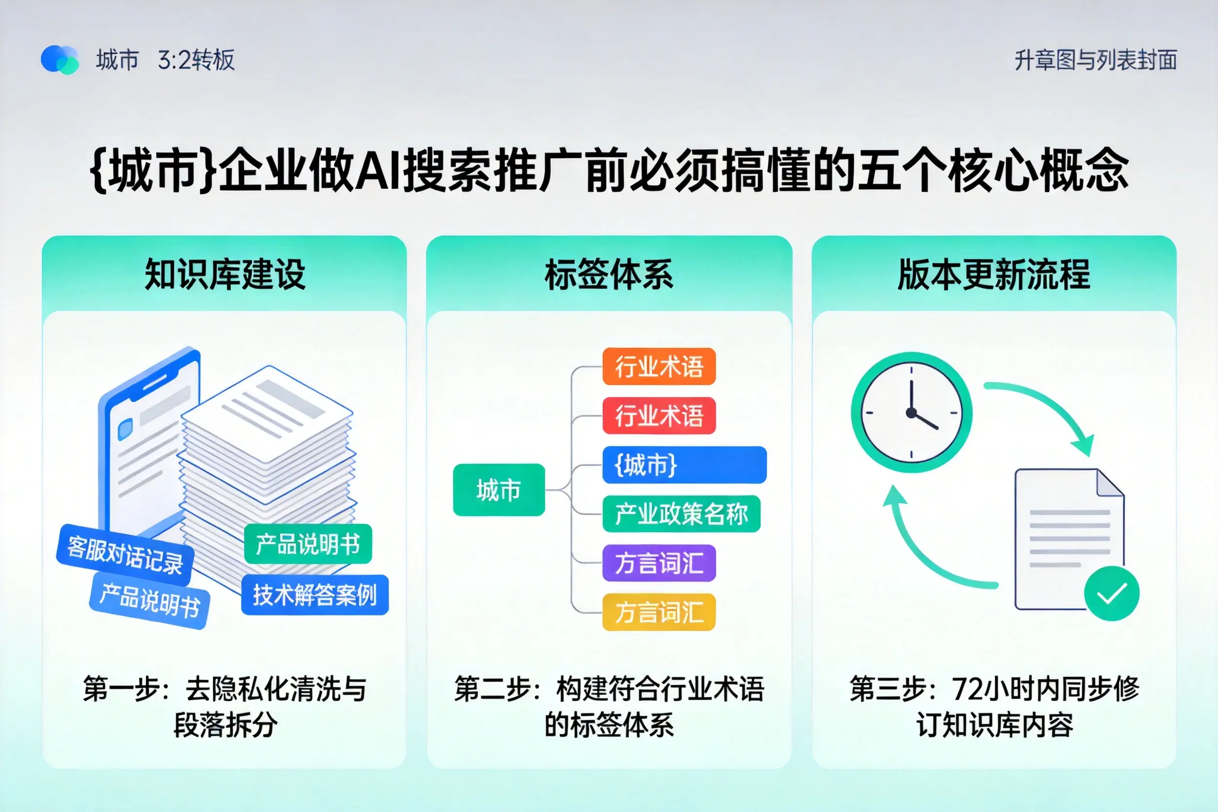 五常企业做AI搜索推广前必须搞懂的五个核心概念